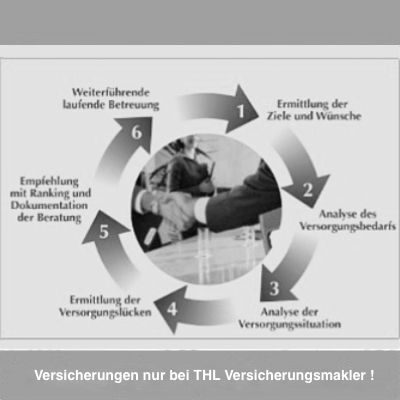 Ein Versicherungsmakler bietet mehr